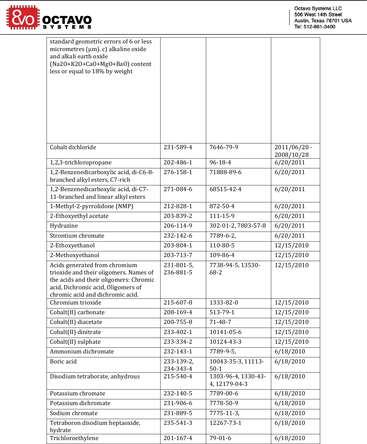 Page 9 of 10 - REACH SVHC Compliance Certificate 102017 Signed Octavo-Systems-REACH-Compliance