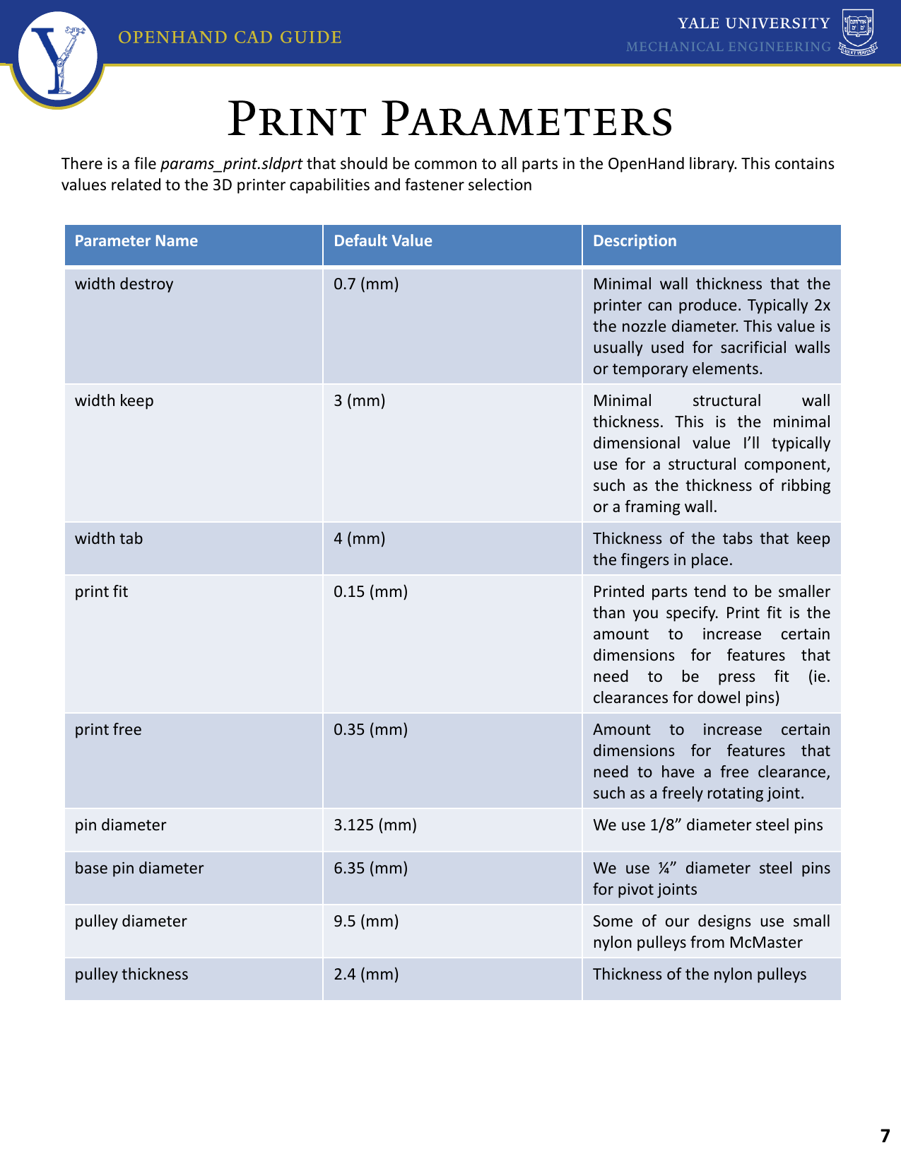 Page 8 of 9 - 1 Open Hand CAD Guide