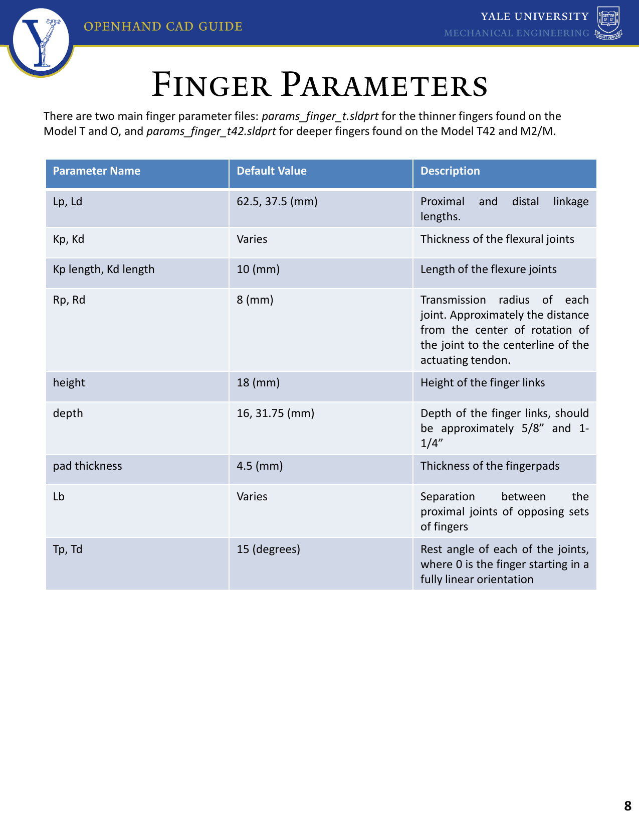 Page 9 of 9 - 1 Open Hand CAD Guide