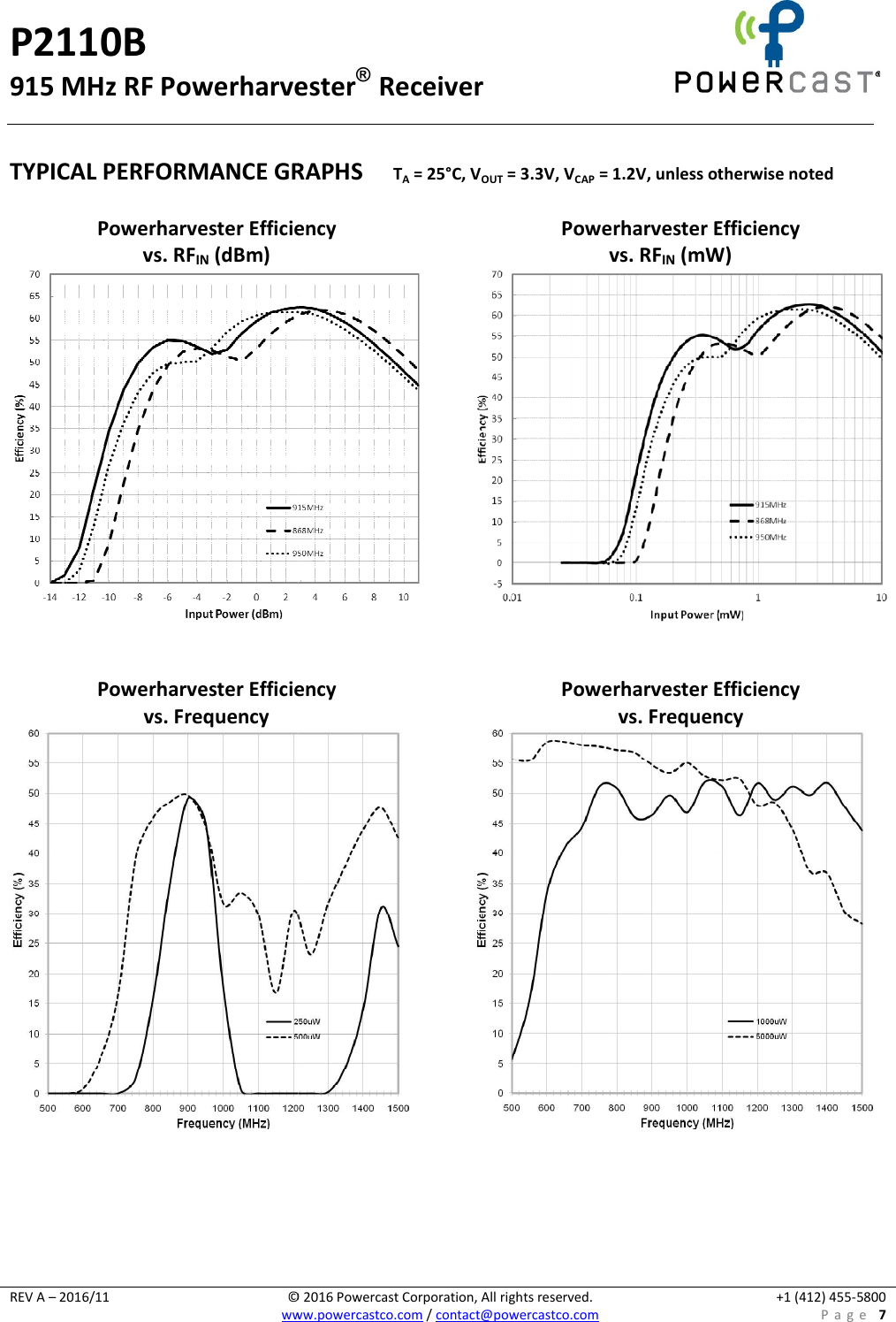 Page 7 of 11 - P2110B Datasheet V1.3 P2110B-Datasheet-v1.3