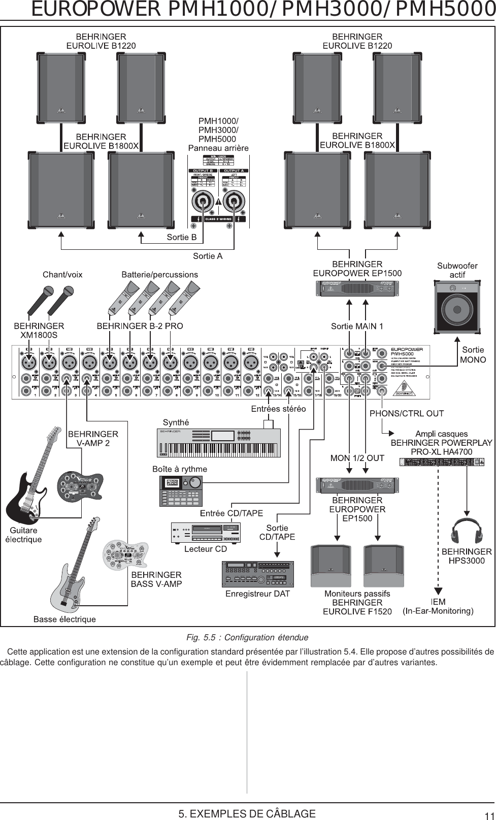 Page 11 of 12 - Behringer PMH1000 User Manual (French) P0115 M FR