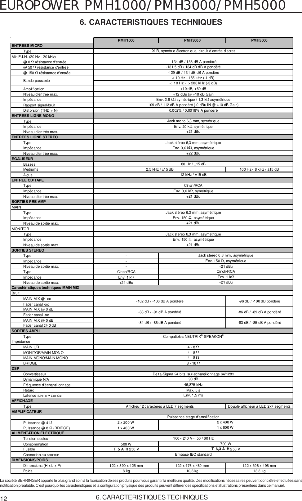 Page 12 of 12 - Behringer PMH1000 User Manual (French) P0115 M FR