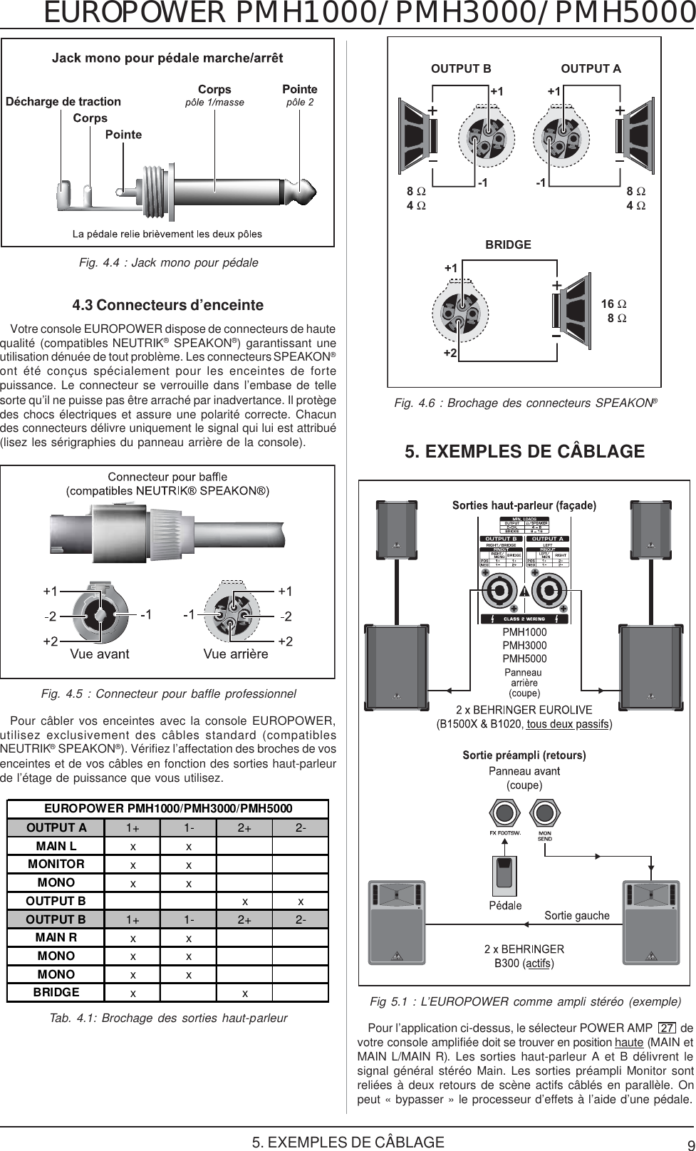 Page 9 of 12 - Behringer PMH1000 User Manual (French) P0115 M FR
