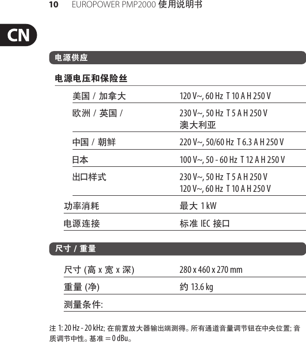 Page 10 of 11 - EUROPOWER PMP2000 Behringer User Manual (Chinese) P0611 M CN