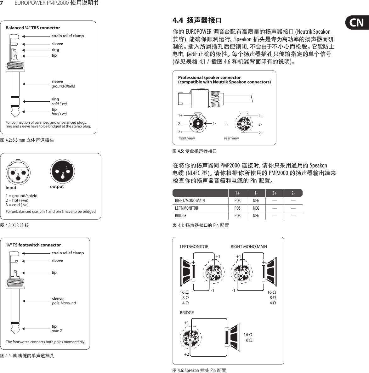 Page 7 of 11 - EUROPOWER PMP2000 Behringer User Manual (Chinese) P0611 M CN