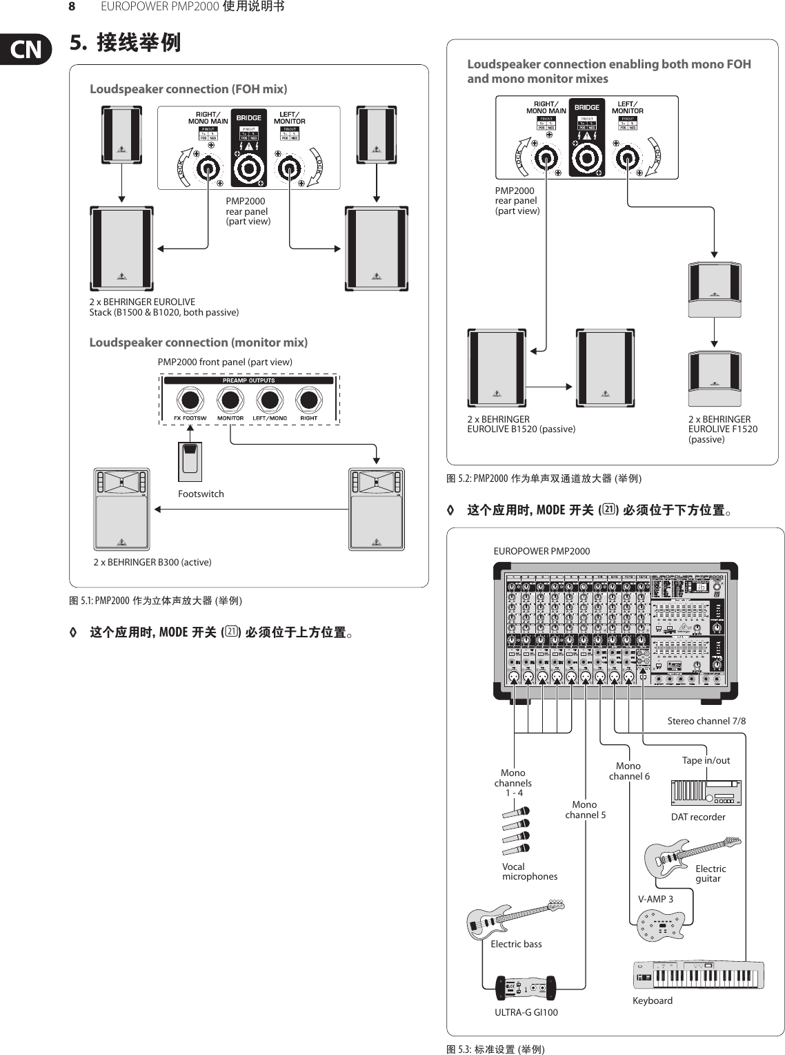 Page 8 of 11 - EUROPOWER PMP2000 Behringer User Manual (Chinese) P0611 M CN