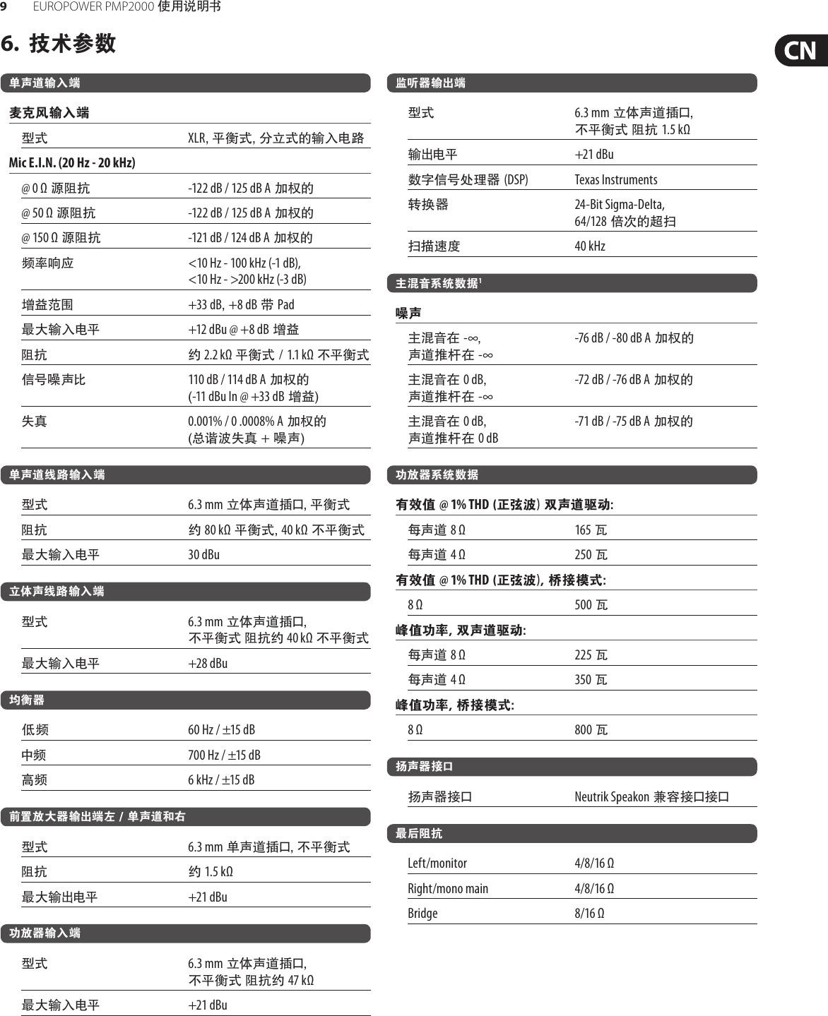 Page 9 of 11 - EUROPOWER PMP2000 Behringer User Manual (Chinese) P0611 M CN