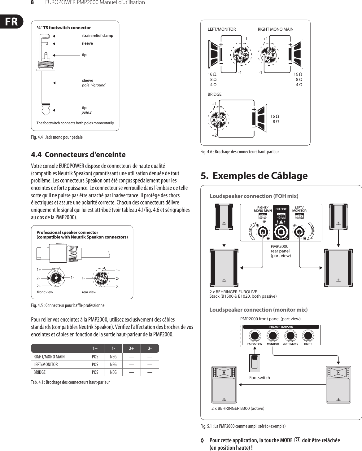 Page 8 of 11 - EUROPOWER PMP2000 Behringer User Manual (French) P0611 M FR