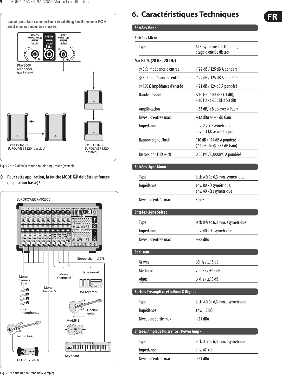 Page 9 of 11 - EUROPOWER PMP2000 Behringer User Manual (French) P0611 M FR