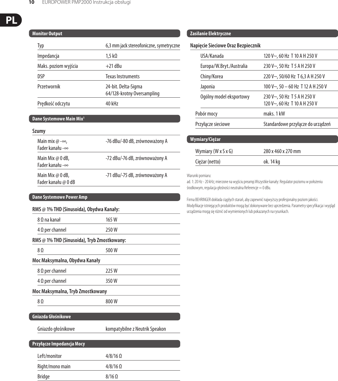 Page 10 of 11 - EUROPOWER PMP2000 Behringer User Manual (Polish) P0611 M PL