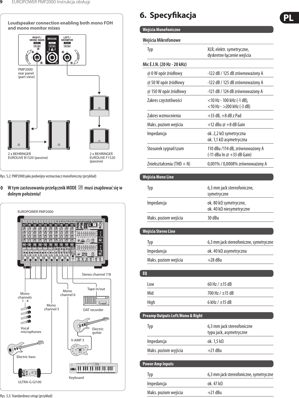 Page 9 of 11 - EUROPOWER PMP2000 Behringer User Manual (Polish) P0611 M PL