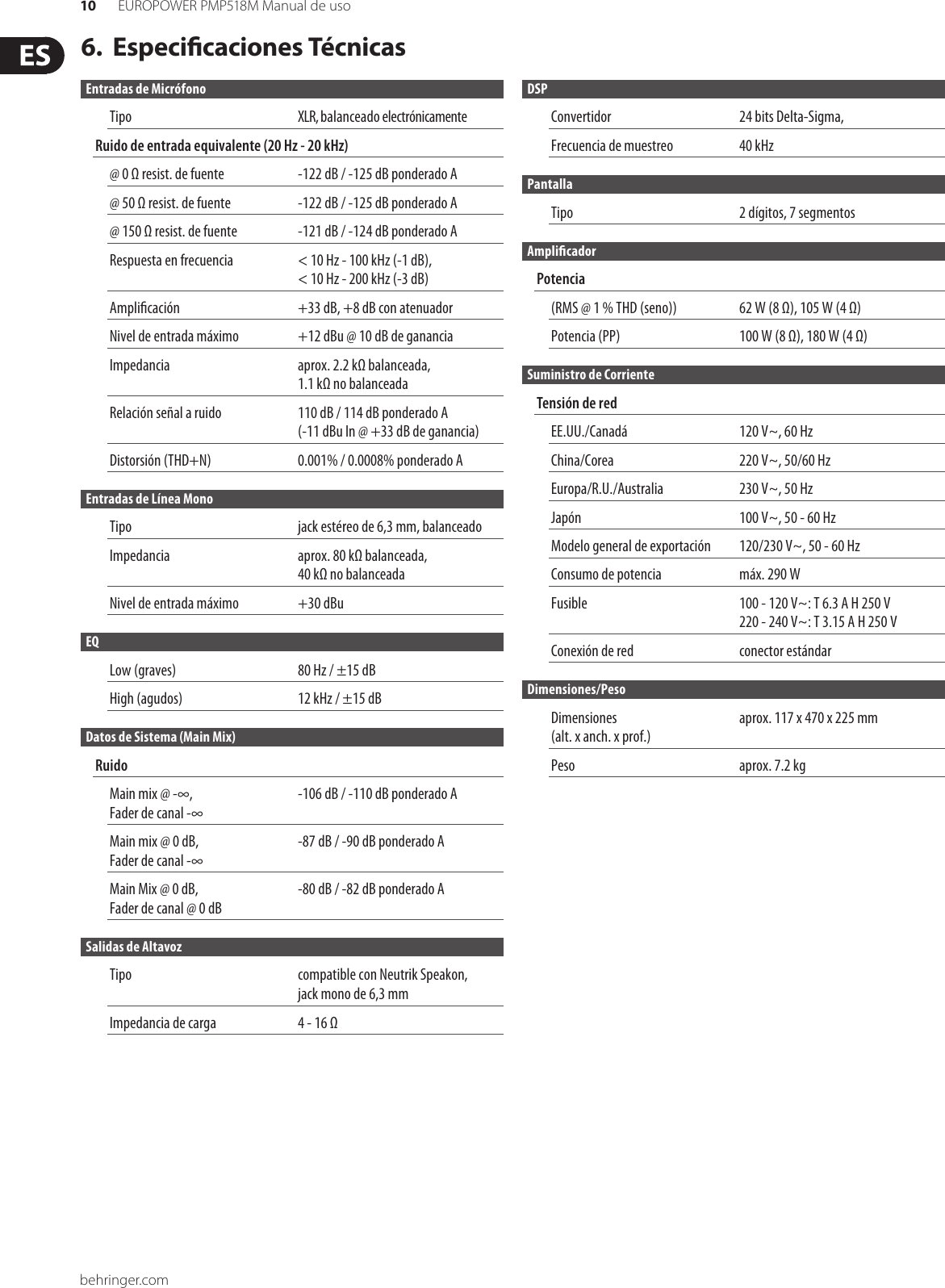 Page 10 of 11 - EUROPOWER PMP518M Behringer User Manual (Spanish) P0672 M ES