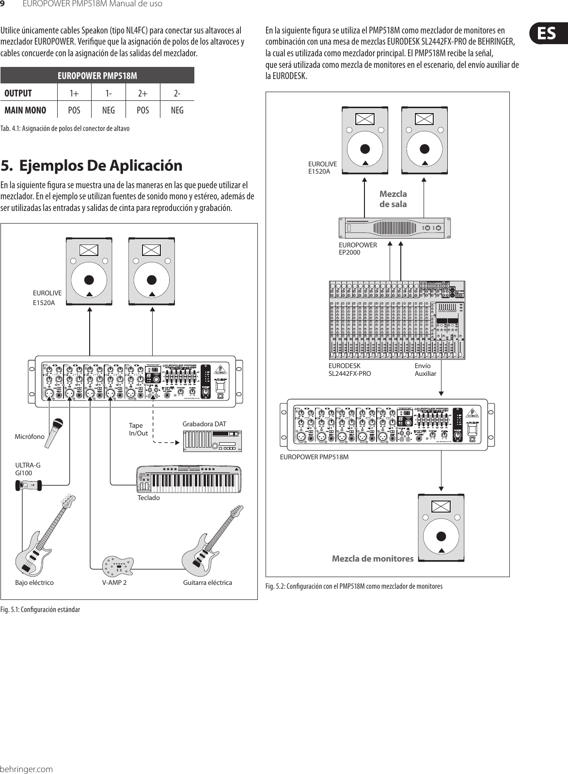 Page 9 of 11 - EUROPOWER PMP518M Behringer User Manual (Spanish) P0672 M ES