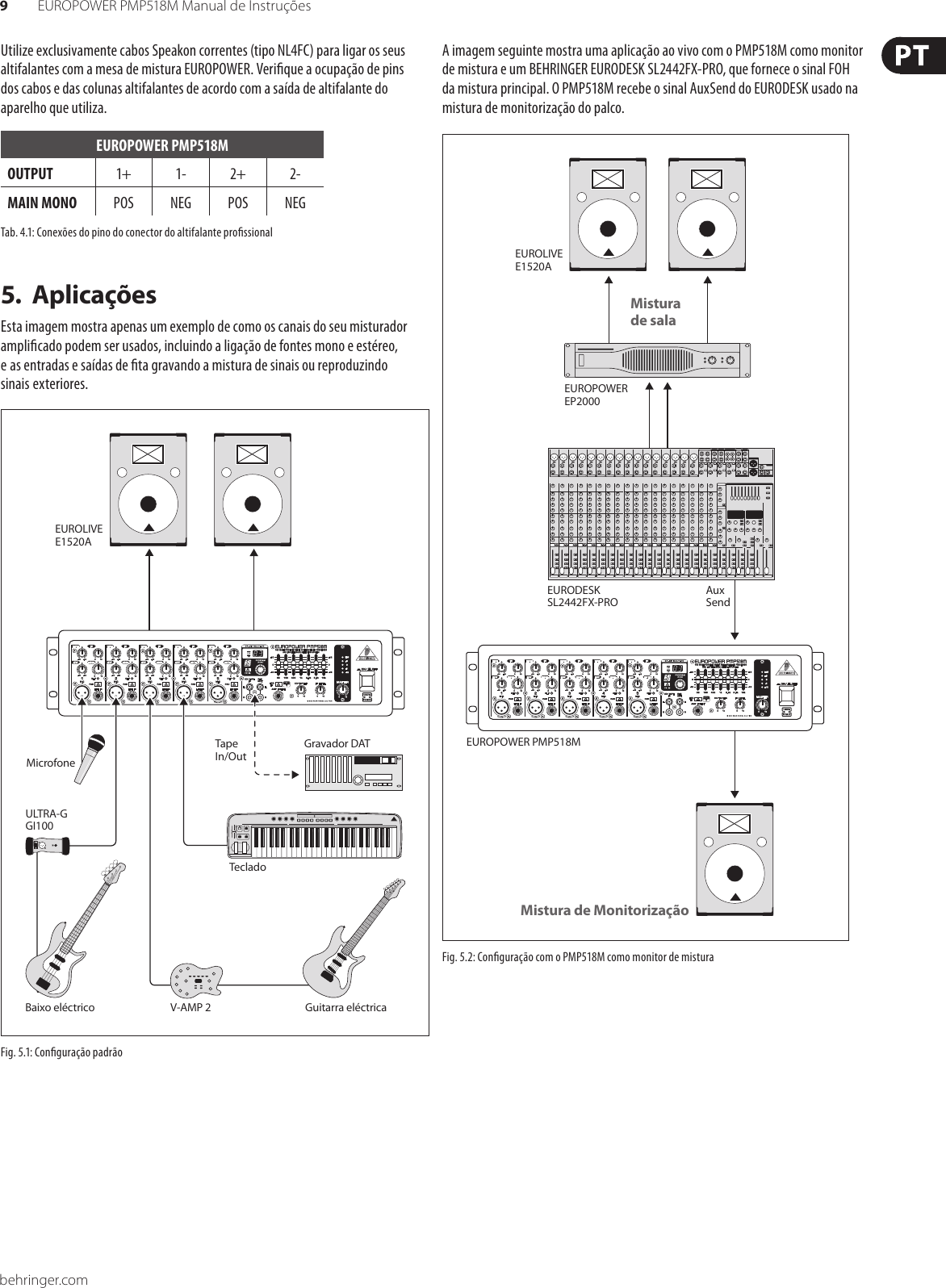 Page 9 of 11 - EUROPOWER PMP518M Behringer User Manual (Portuguese) P0672 M PT