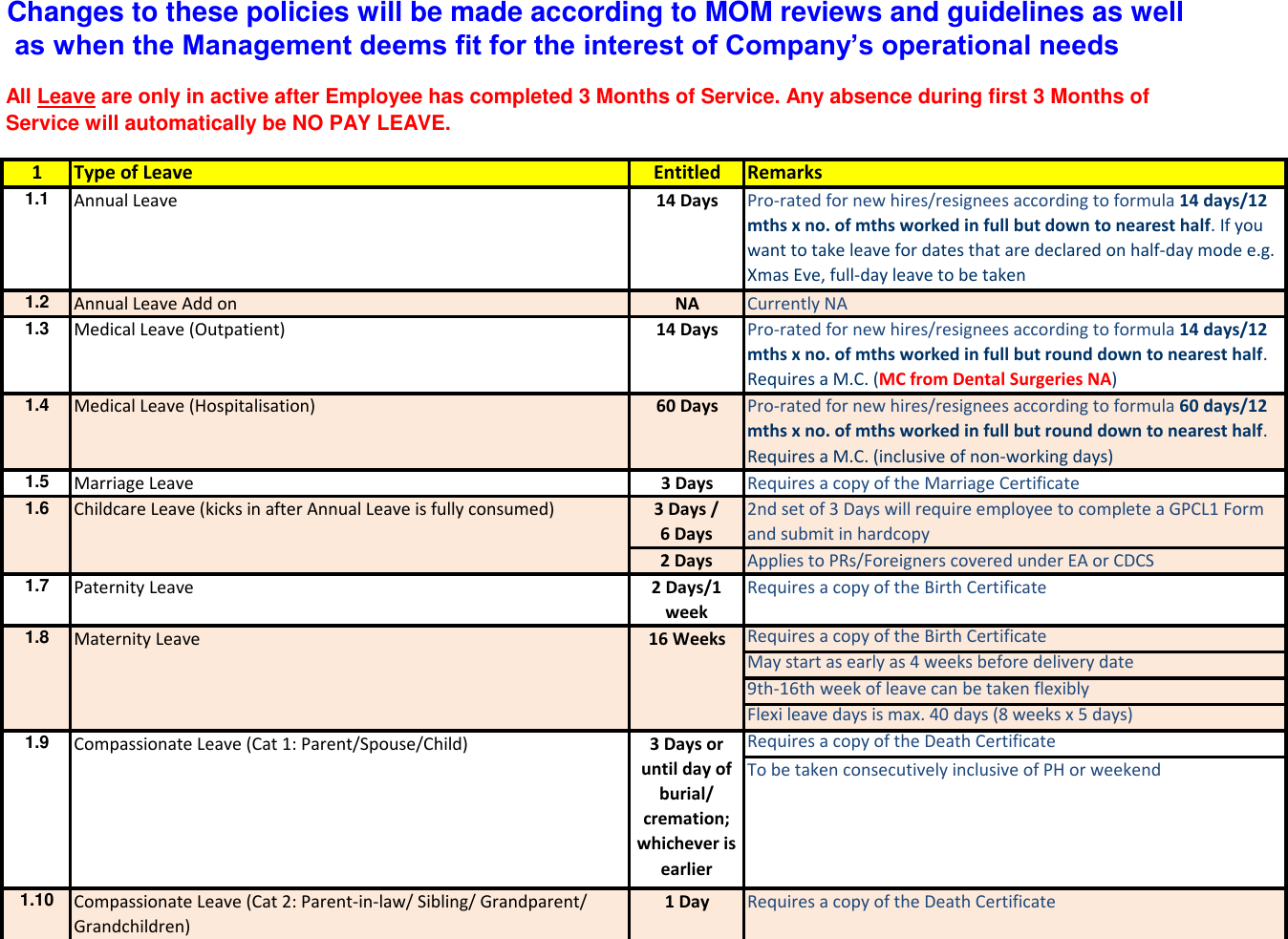 Page 1 of 7 - POWERdrive HR Guide 2015