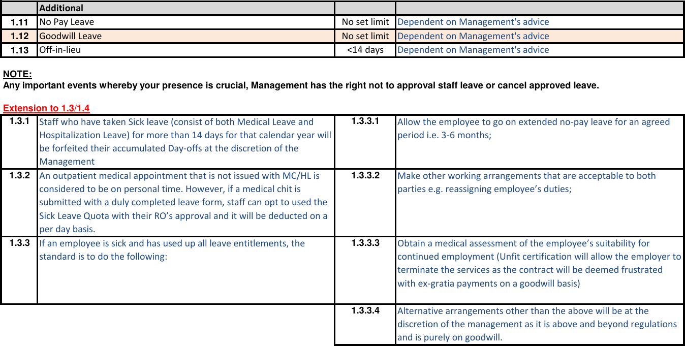 Page 2 of 7 - POWERdrive HR Guide 2015