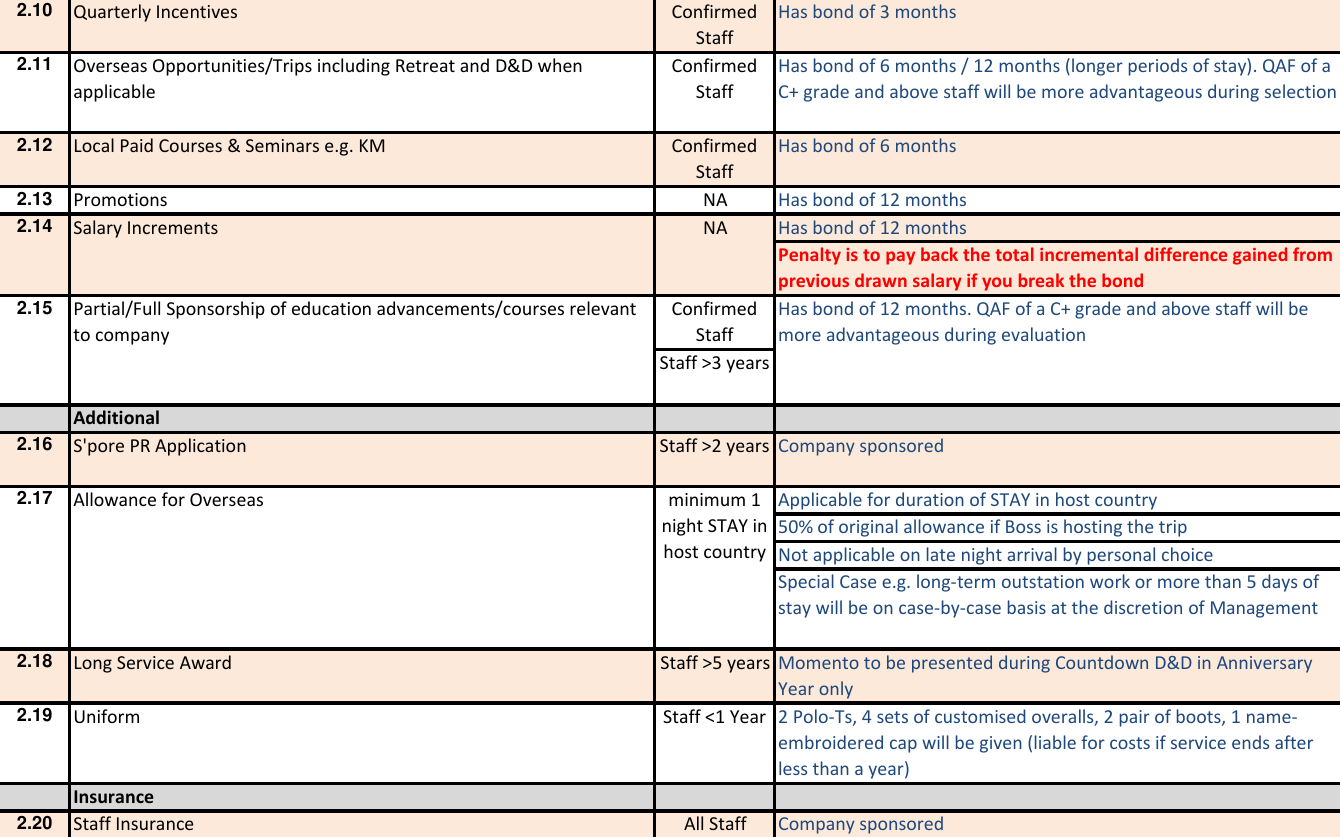 Page 4 of 7 - POWERdrive HR Guide 2015
