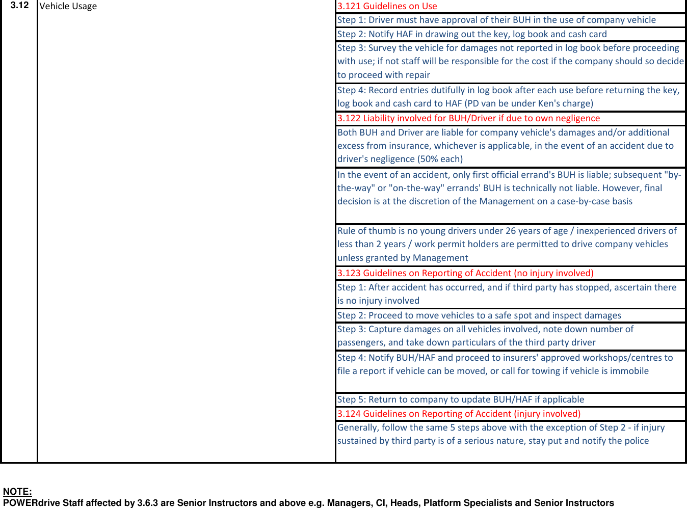 Page 7 of 7 - POWERdrive HR Guide 2015