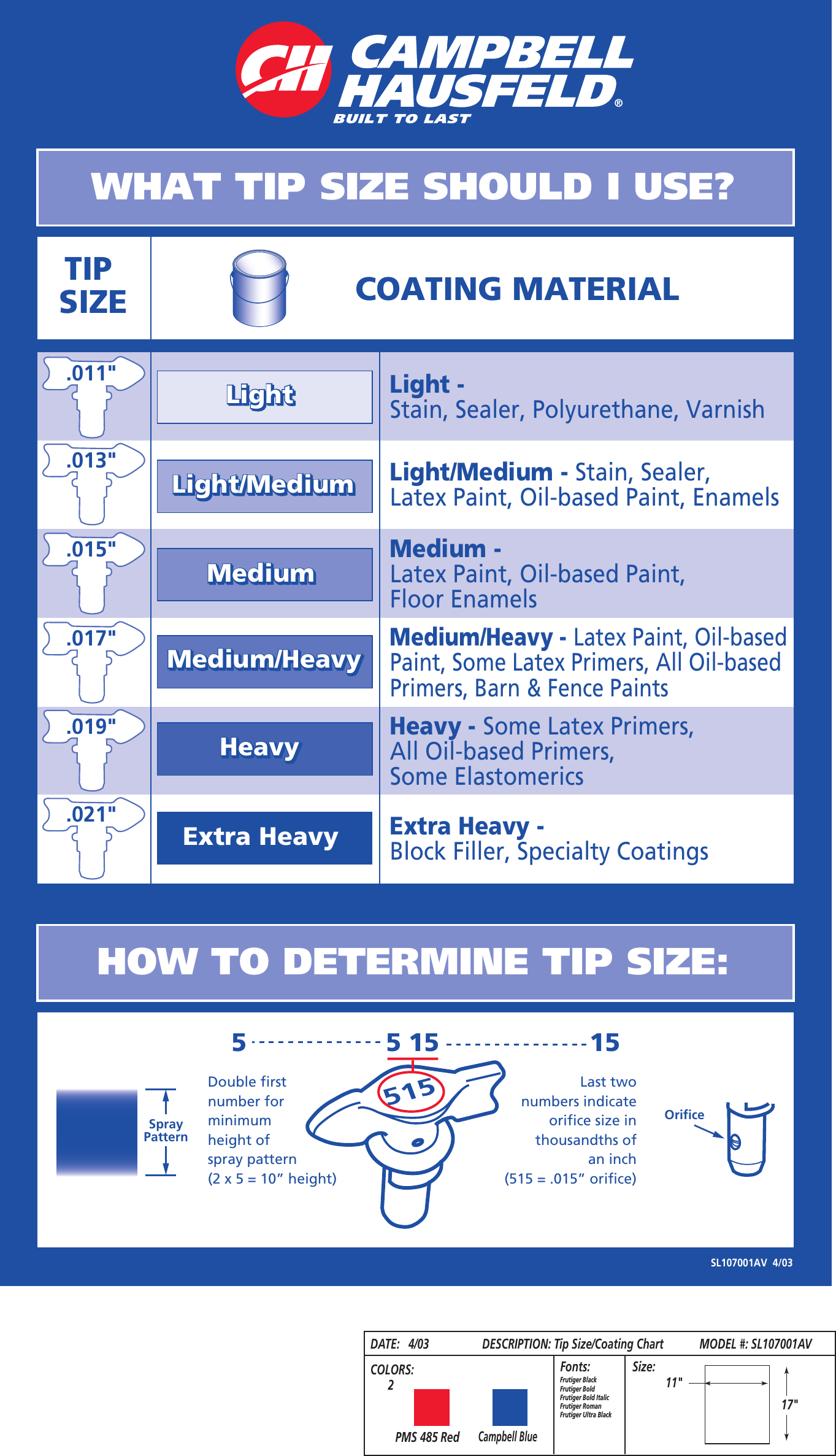 SL107001_Tip Size_4 03 Paint Tip Selection Chart