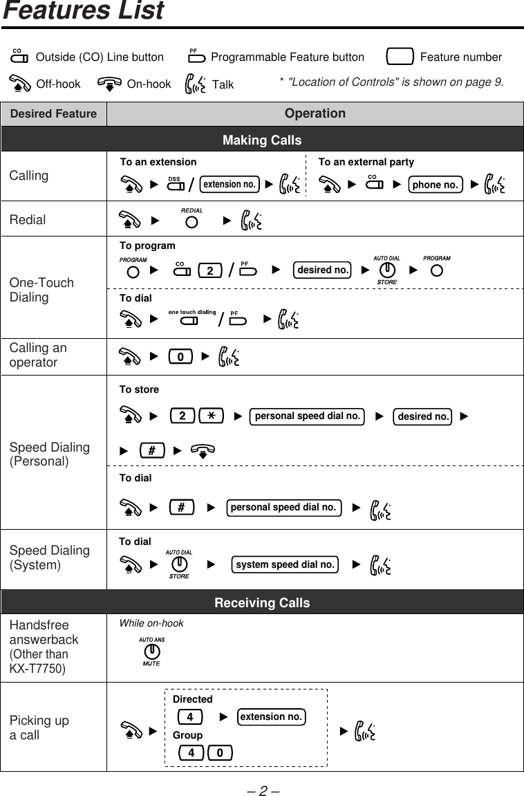 PSQX3422ZAPT Panasonic KX T7730 Manual