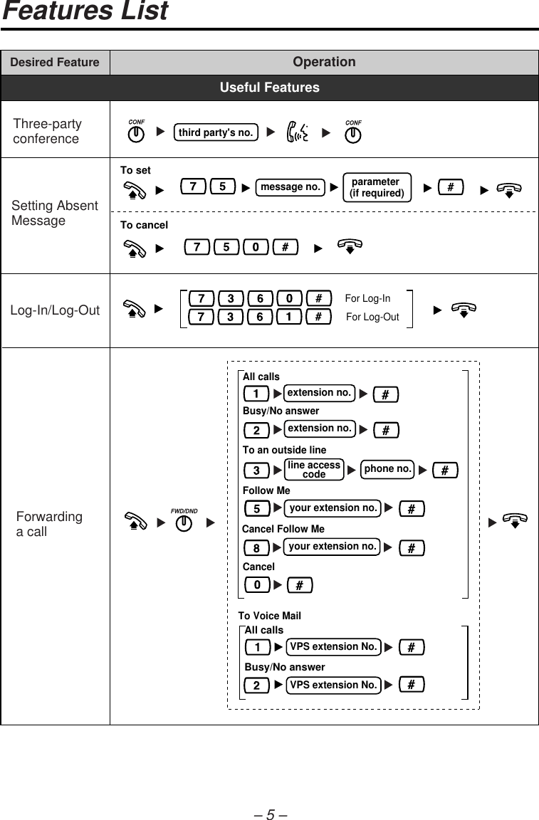 PSQX3422ZAPT Panasonic KX T7730 Manual