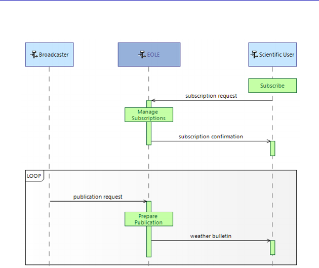 Systems Architecture Ing With The Arcadia Method Pascal Roques A ...