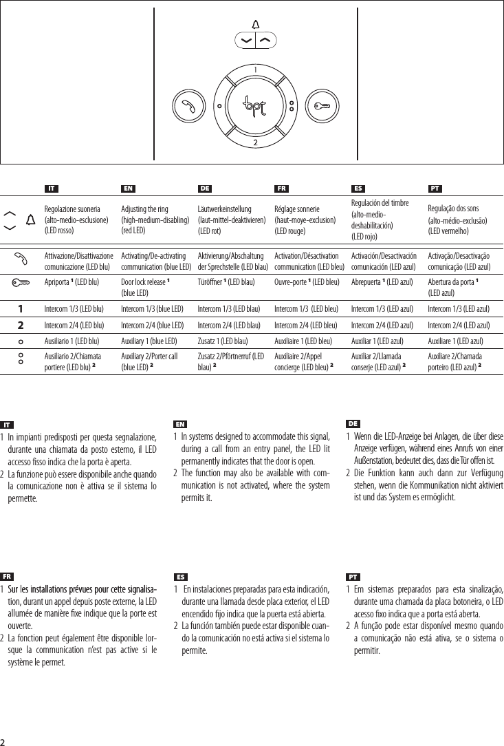 Page 2 of 8 - Perla Audio User Manual