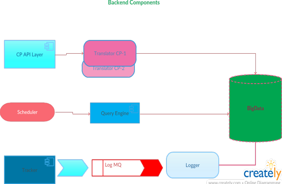 Page 3 of 5 - Phase-1-Tech-Guide