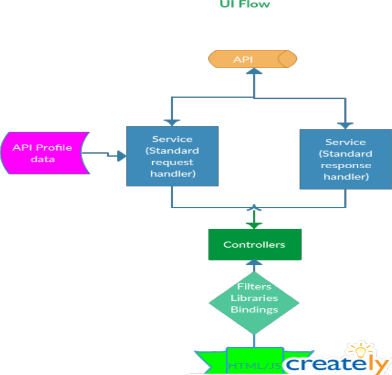 Page 4 of 5 - Phase-1-Tech-Guide