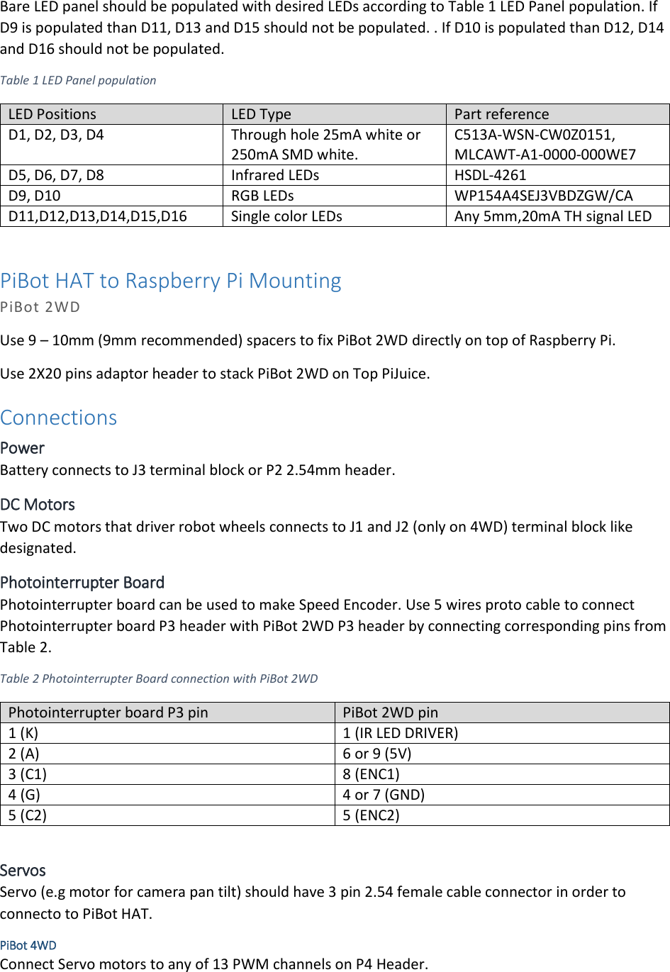 Page 5 of 7 - Pi Bot Robots Setup Guide