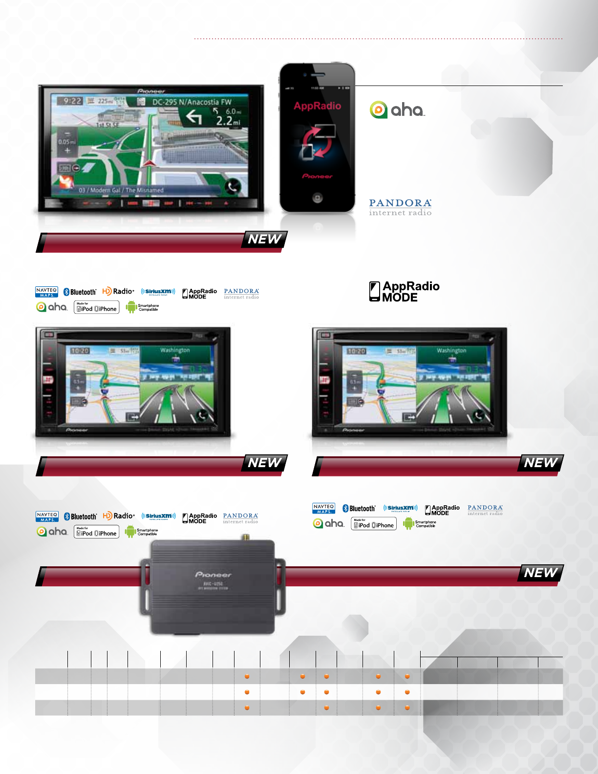 Pioneer Car Video System AVH X6500DVD 2013 Product Catalog