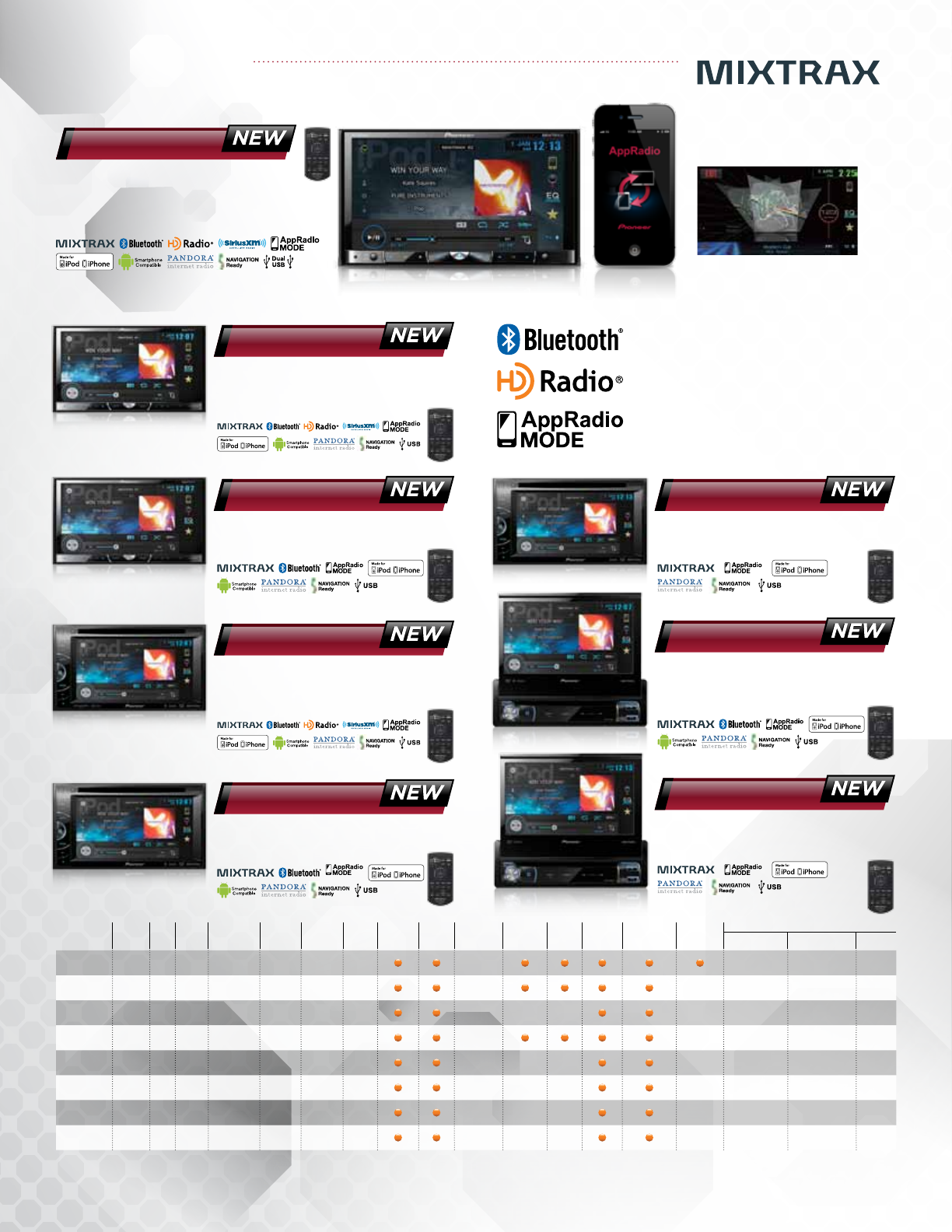 Pioneer Car Video System AVH X6500DVD 2013 Product Catalog