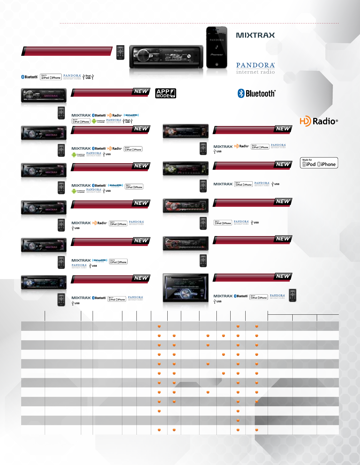 Pioneer Car Video System AVH X6500DVD 2013 Product Catalog