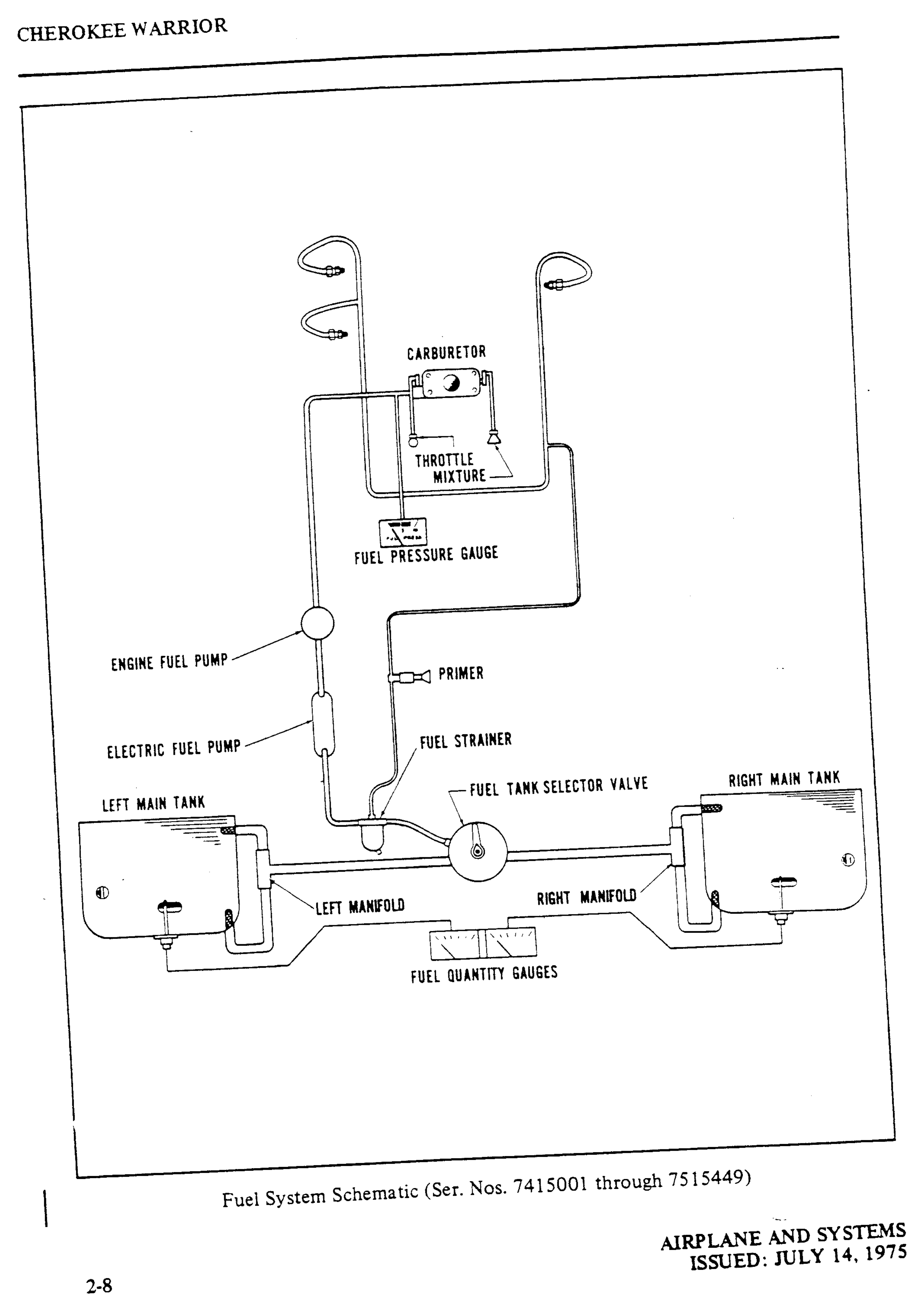 Piper Pa 28 Wiring Diagram - 4K Wallpapers Review