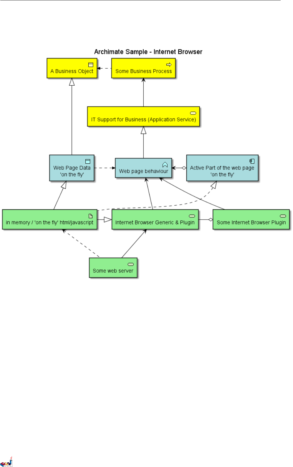 Plantuml диаграмма классов