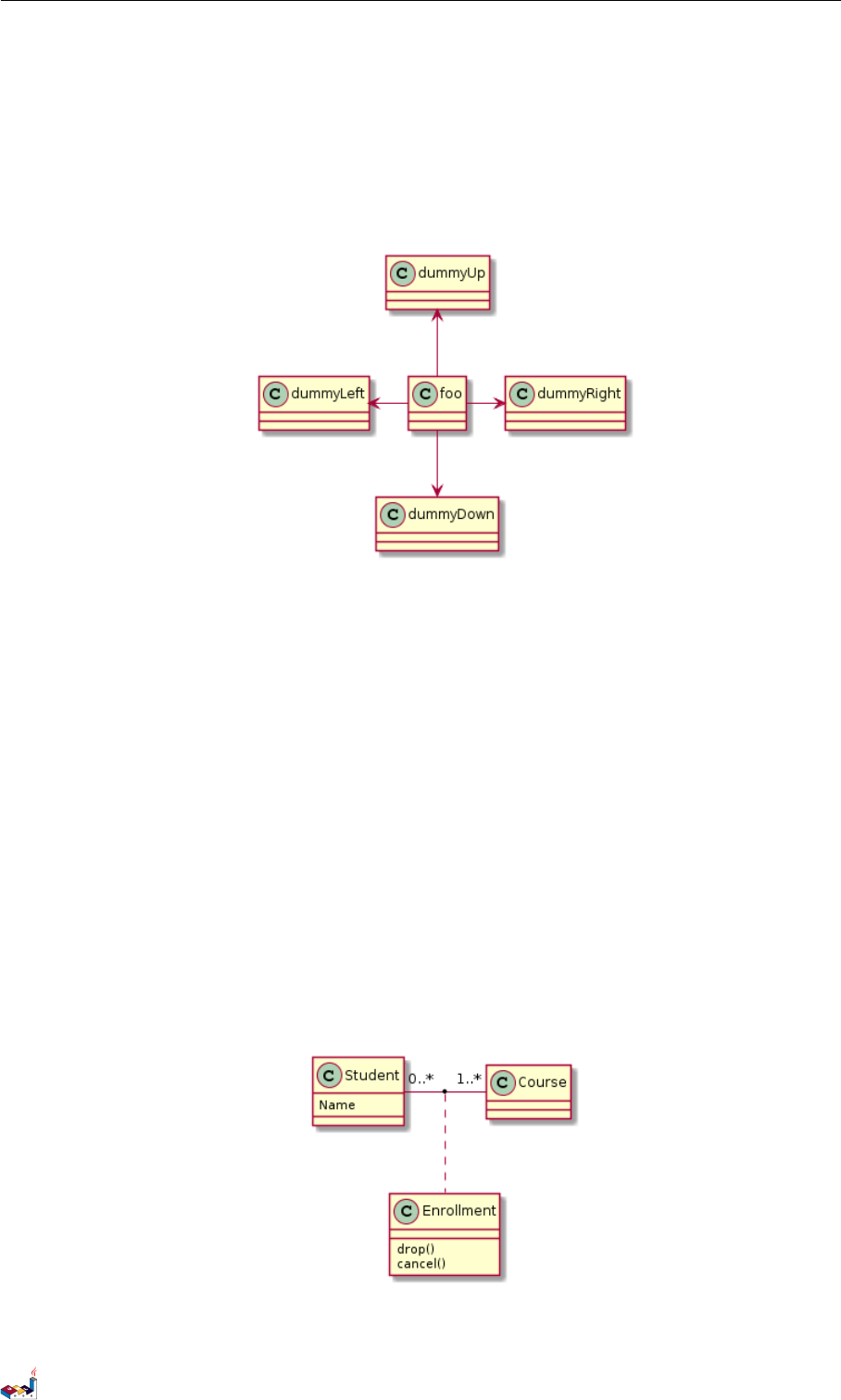 Plantuml言語リファレンスガイド Plant Uml Language Reference Guide Ja