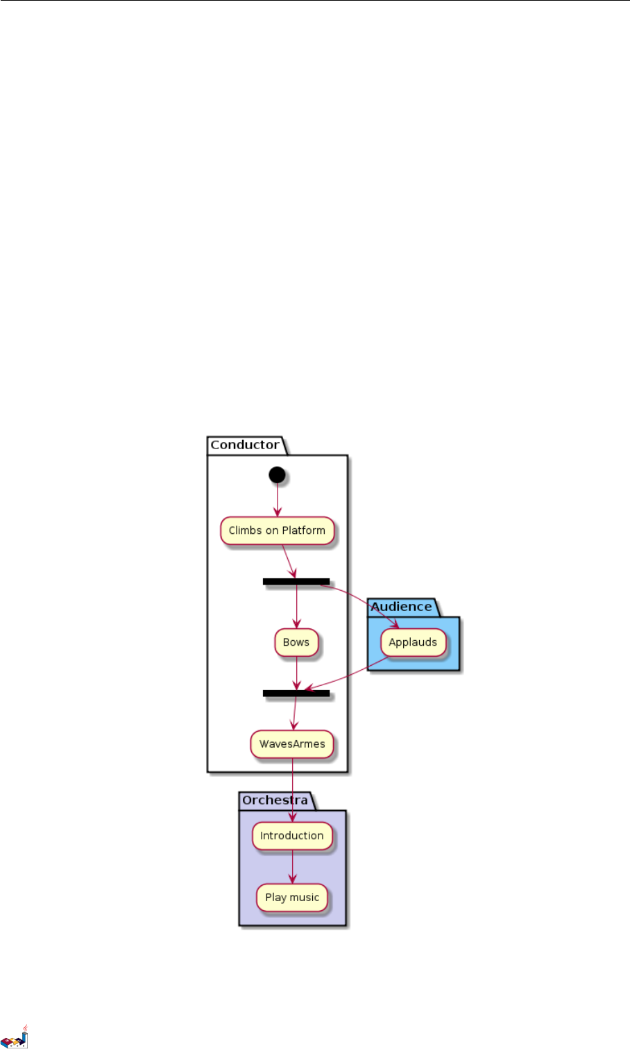 Plantuml言語リファレンスガイド Plant Uml Language Reference Guide Ja