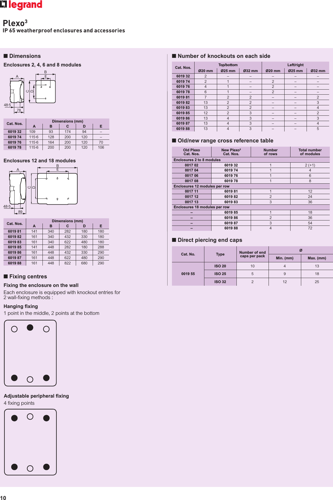 Page 10 of 11 - Plexo Weatherproof Enclosures Brochure Plexo_weatherproof_enclosures_brochure