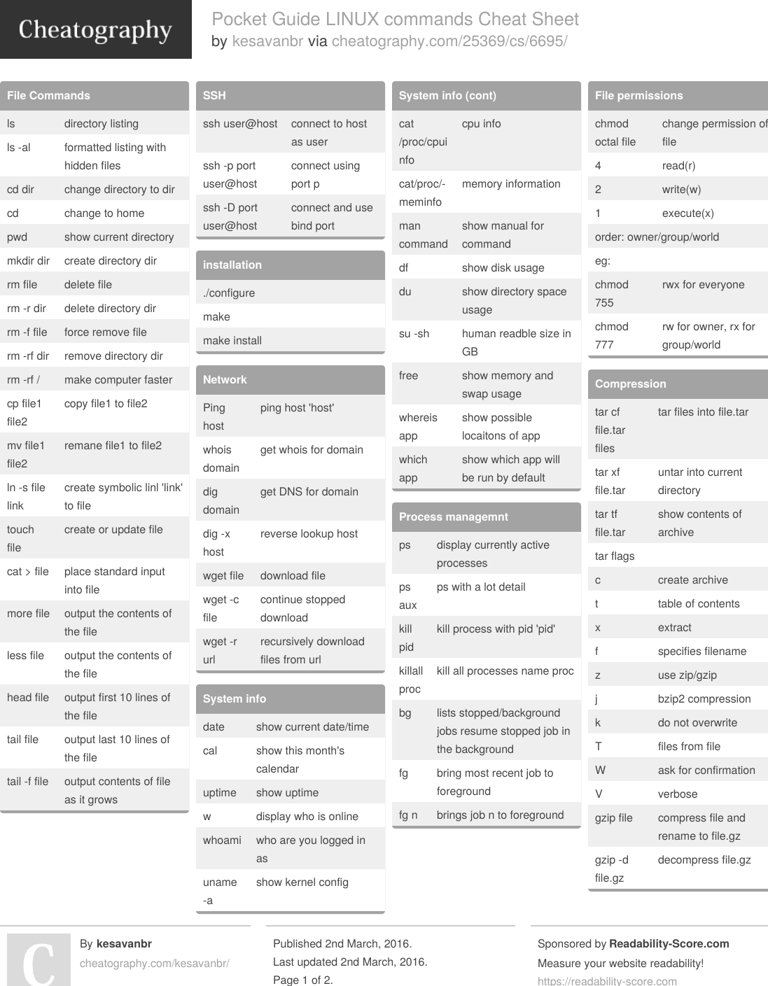 Page 1 of 2 - Pocket Guide LINUX Commands Cheat Sheet By Kesavanbr - Cheatography.com