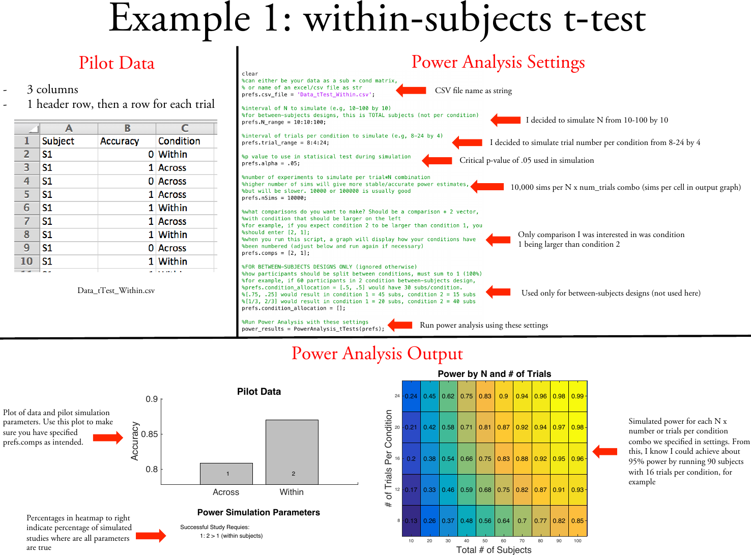 Page 3 of 5 - Power Analysis Guide