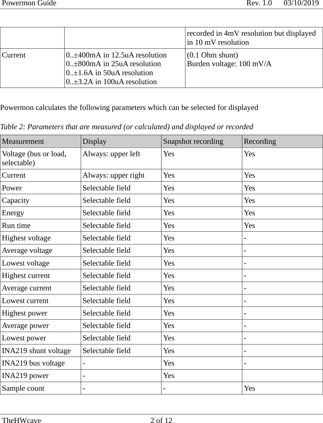 Page 2 of 12 - Powermon Guide Rev1 0