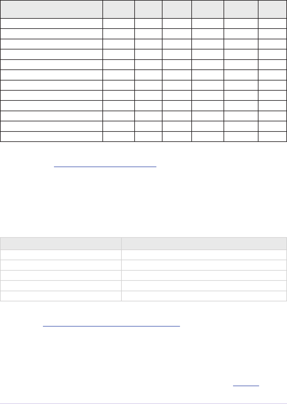 Premiere Sdk Guide