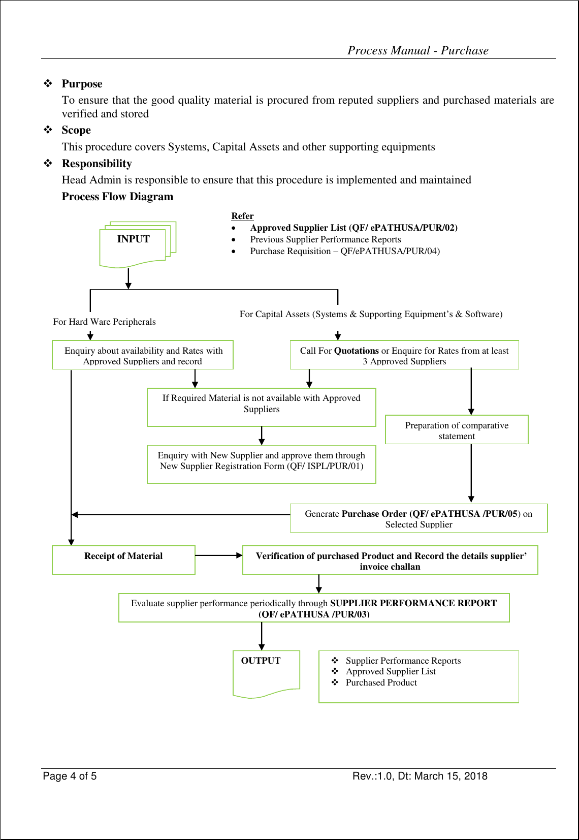 Page 4 of 5 - Process Manual-Purchase