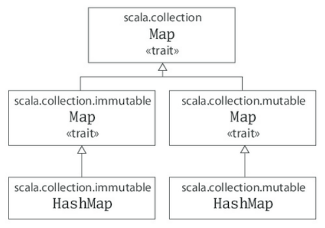 scala filter method map