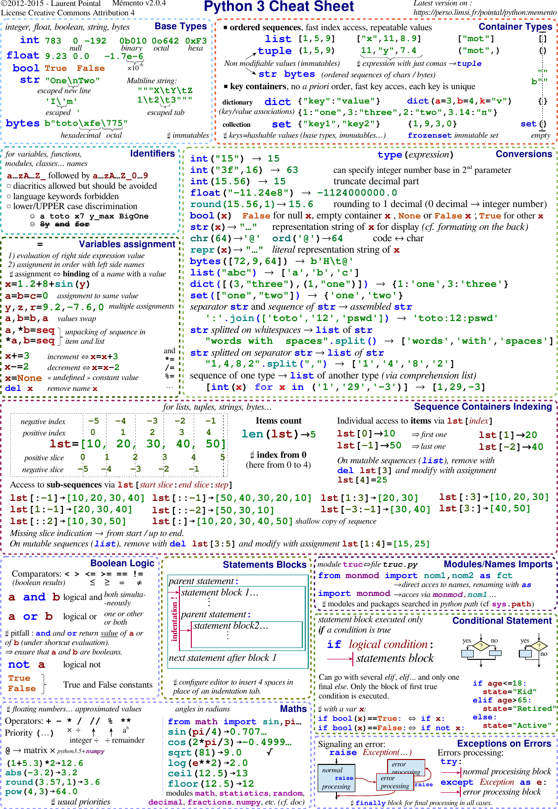 Page 1 of 2 - Python-3-Quick-Reference-Guide