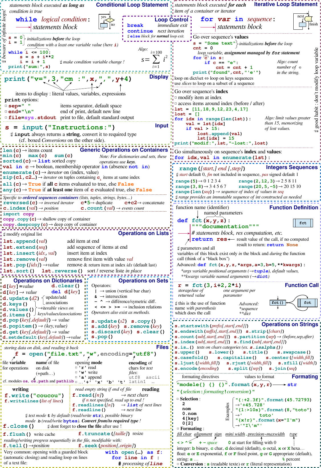 Page 2 of 2 - Python-3-Quick-Reference-Guide