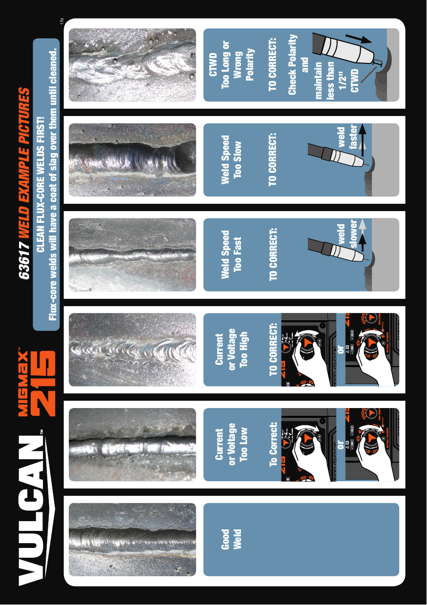 Page 2 of 2 - Quick Start Guide For The 63617 MIGMax™ 215 Welder With 120/240 Volt Input Q63617