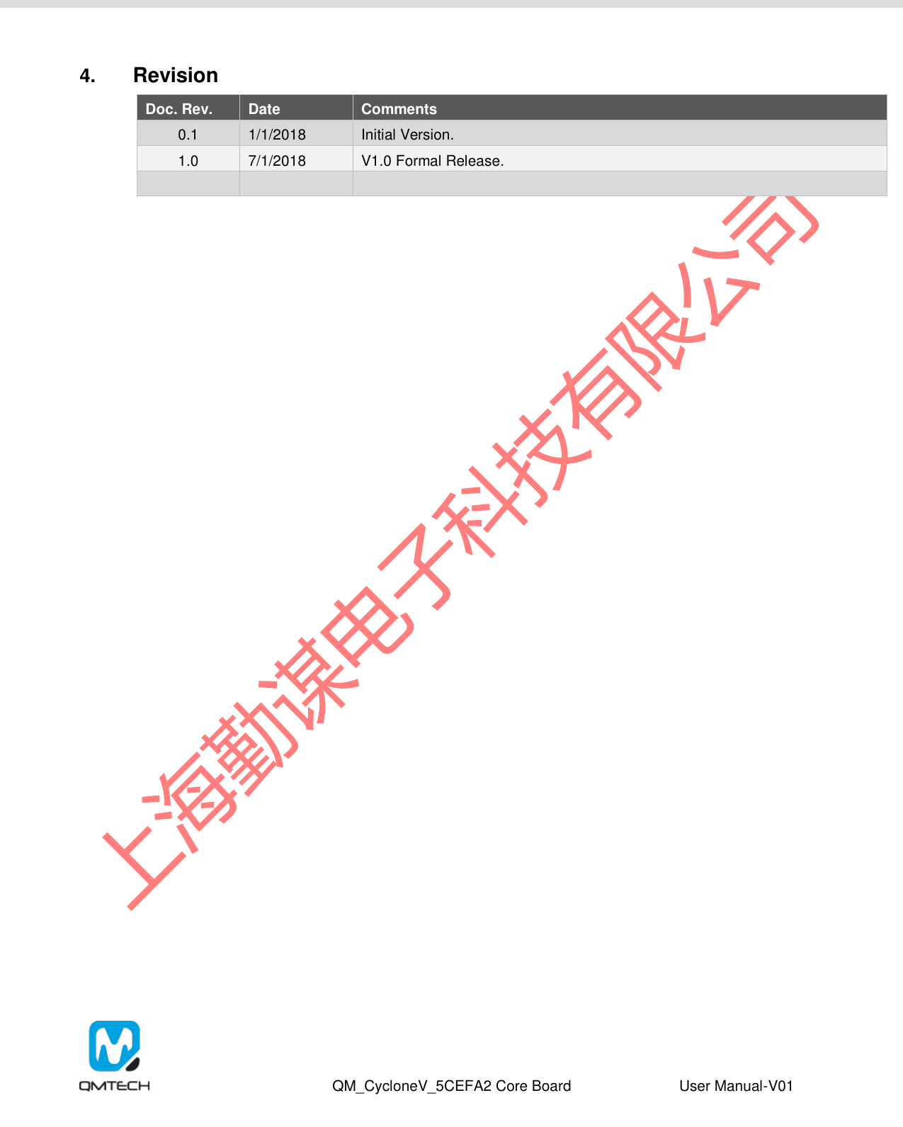 Page 12 of 12 - QM_CycloneV_5CEFA2F23_User_Manual(CoreBoard)-V01 QM Cyclone V 5CEFA2F23 User Manual(Core Board)-V01