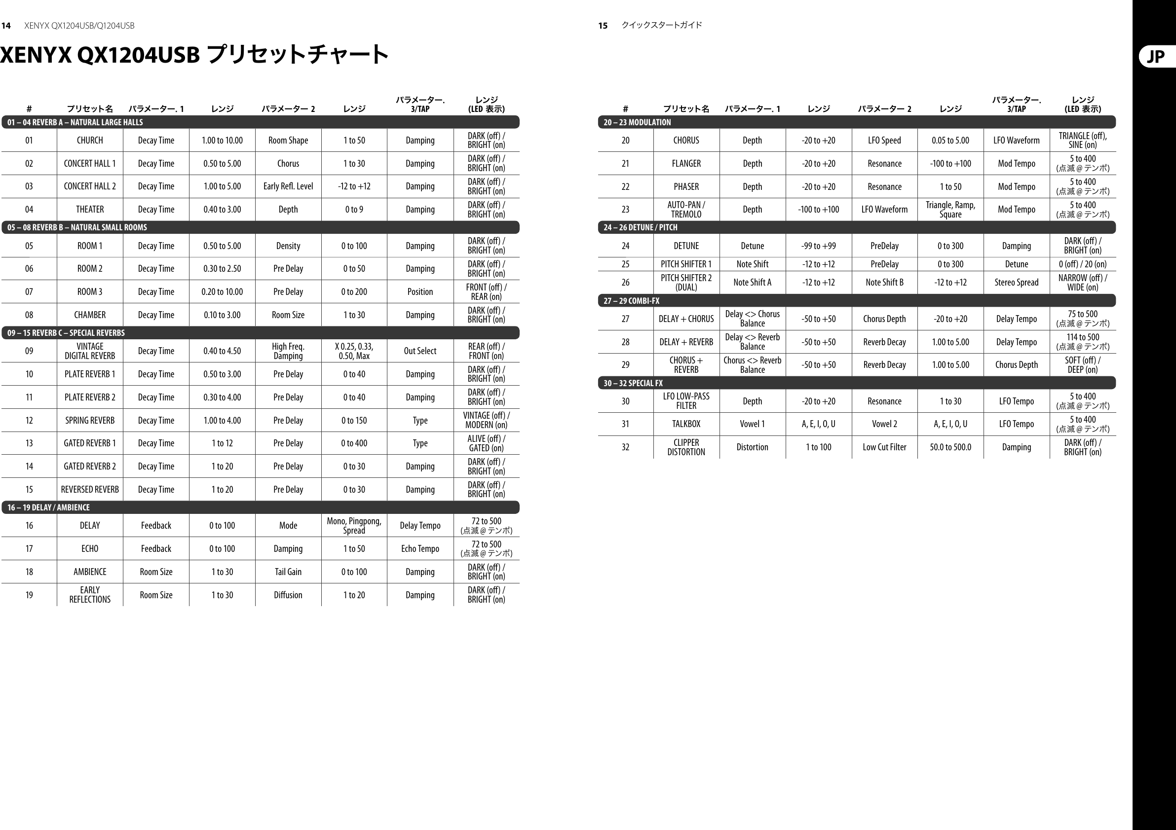 Page 8 of 11 - XENYX QX1204USB/Q1204USB Behringer QX1204USB Quick Start Guide (Japanese) Q1204USB QSG JP