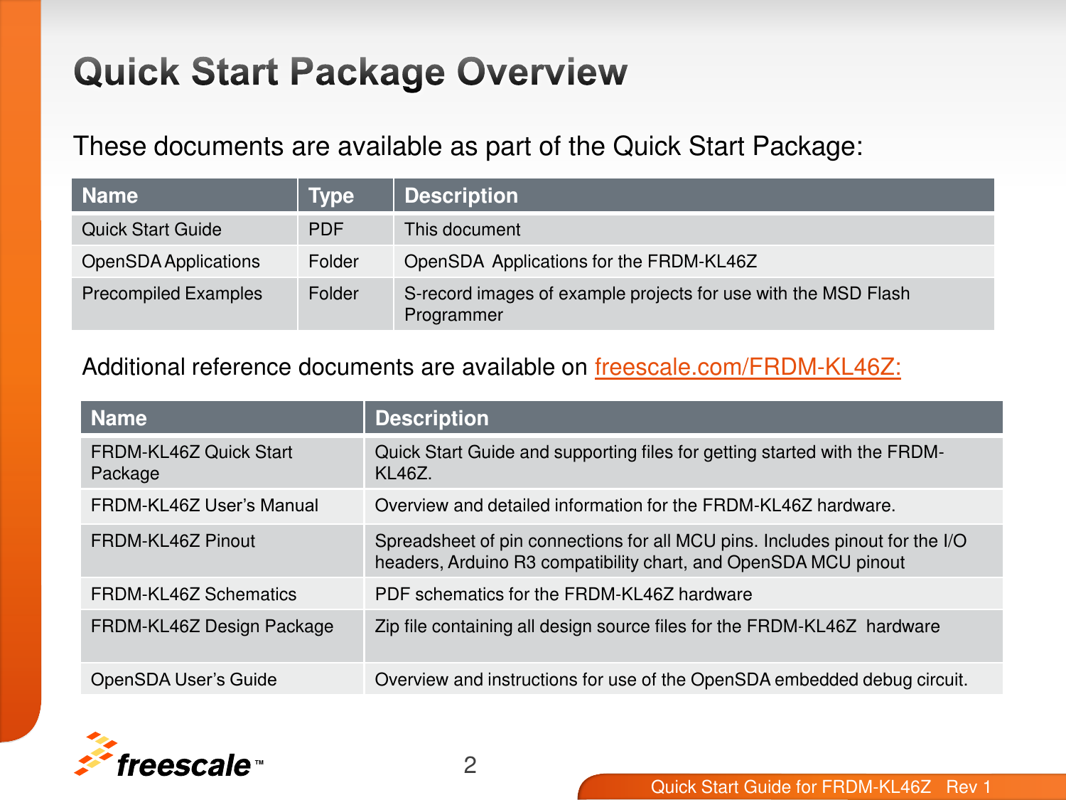 Page 2 of 10 - Quick Start Guide For Freedom FRDM-KL46Z KL46Z Rev1